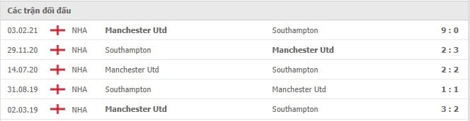 Soi kèo Southampton vs Manchester Utd, 22/08/2021 - Ngoại hạng Anh 6