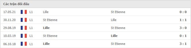 Soi kèo St Etienne vs Lille, 22/08/2021 - VĐQG Pháp [Ligue 1] 6