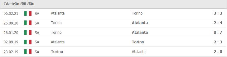 Soi kèo Torino vs Atalanta, 22/08/2021 - VĐQG Ý [Serie A] 9