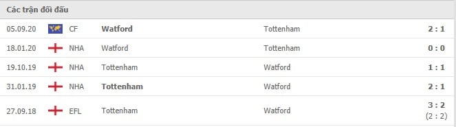 Soi kèo Tottenham vs Watford, 29/08/2021 - Ngoại hạng Anh 6