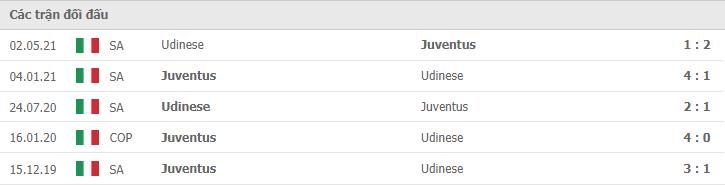 Soi kèo Udinese vs Juventus, 22/08/2021 - VĐQG Ý [Serie A] 10