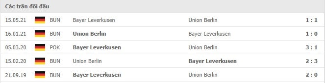 Soi kèo Union Berlin vs Bayer Leverkusen, 14/8/2021 - VĐQG Đức [Bundesliga] 18