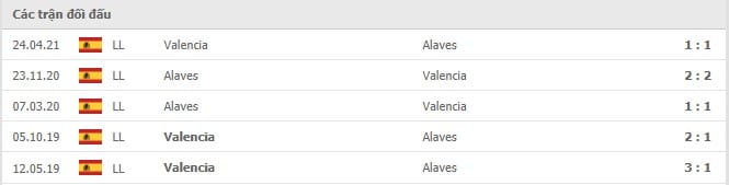 Soi kèo Valencia vs Alaves, 28/08/2021 - VĐQG Tây Ban Nha 14
