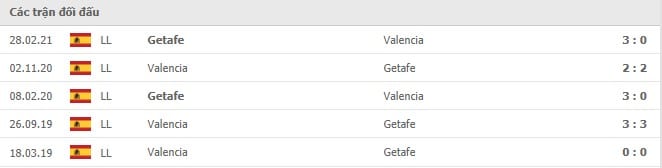 Soi kèo Valencia vs Getafe, 14/8/2021 - VĐQG Tây Ban Nha 14