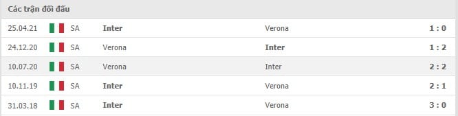 Soi kèo Verona vs Inter Milan, 28/08/2021 - VĐQG Ý [Serie A] 10