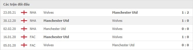 Soi kèo Wolves vs Manchester United, 29/08/2021 - Ngoại hạng Anh 6