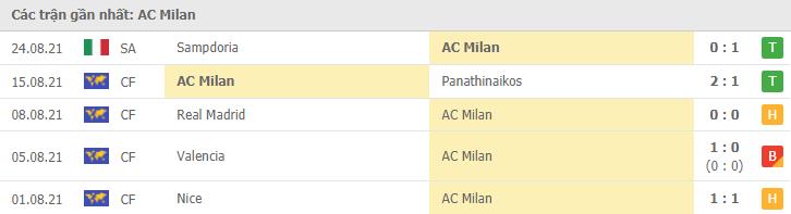 Soi kèo AC Milan vs Cagliari, 30/08/2021 - VĐQG Ý [Serie A] 8