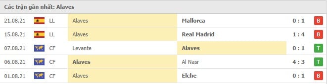 Soi kèo Valencia vs Alaves, 28/08/2021 - VĐQG Tây Ban Nha 13
