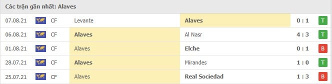 Soi kèo Alaves vs Real Madrid, 15/8/2021 - VĐQG Tây Ban Nha 12