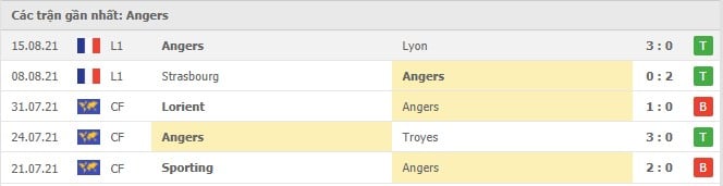 Soi kèo Bordeaux vs Angers, 22/08/2021 - VĐQG Pháp [Ligue 1] 5
