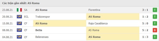 Soi kèo Salernitana vs AS Roma, 30/08/2021 - VĐQG Ý [Serie A] 9