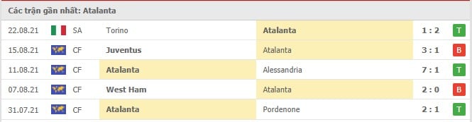 Soi kèo Atalanta vs Bologna, 28/08/2021 - VĐQG Ý [Serie A] 8