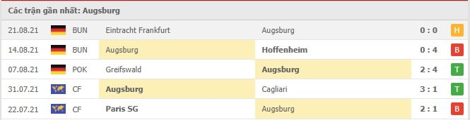 Soi kèo Augsburg vs Bayer Leverkusen, 28/08/2021 - VĐQG Đức [Bundesliga] 16
