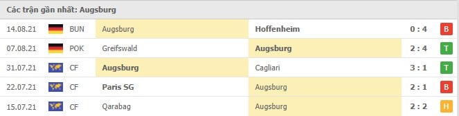 Soi kèo Frankfurt vs Augsburg, 21/08/2021 - VĐQG Đức [Bundesliga] 17