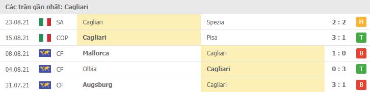 Soi kèo AC Milan vs Cagliari, 30/08/2021 - VĐQG Ý [Serie A] 9