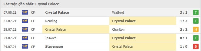 Soi kèo Chelsea vs Crystal Palace, 14/08/2021 - Ngoại hạng Anh 5