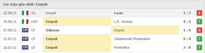 Soi kèo Juventus vs Empoli, 29/08/2021 - VĐQG Ý [Serie A] 9