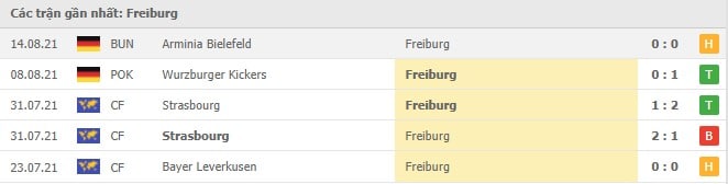 Soi kèo Freiburg vs Dortmund, 21/08/2021 - VĐQG Đức [Bundesliga] 16