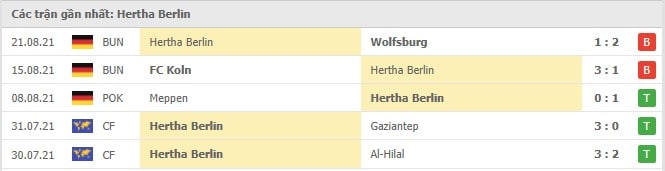Soi kèo Bayern Munich vs Hertha Berlin, 28/08/2021 - VĐQG Đức [Bundesliga] 17