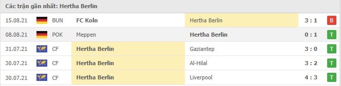 Soi kèo Hertha Berlin vs Wolfsburg, 21/08/2021 - VĐQG Đức [Bundesliga] 16
