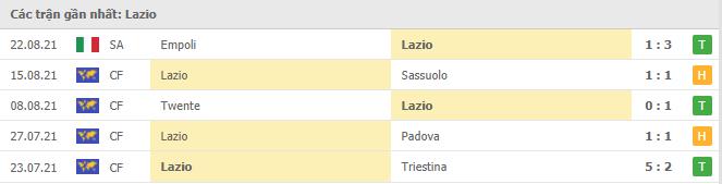 Soi kèo Lazio vs Spezia, 28/08/2021 - VĐQG Ý [Serie A] 8