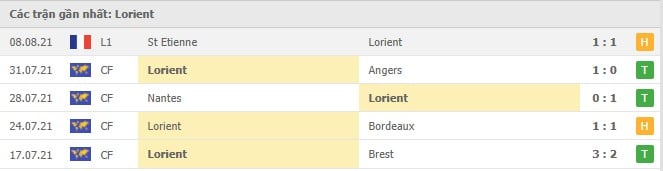 Soi kèo Lorient vs Monaco, 14/08/2021 - VĐQG Pháp [Ligue 1] 4