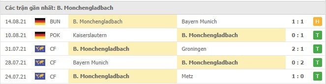 Soi kèo Bayer Leverkusen vs Monchengladbach, 21/08/2021 - VĐQG Đức [Bundesliga] 17