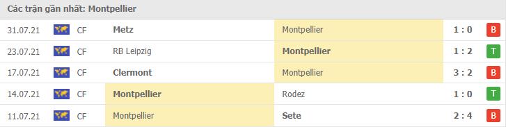 Soi kèo Montpellier vs Marseille, 09/08/2021 - VĐQG Pháp [Ligue 1] 4