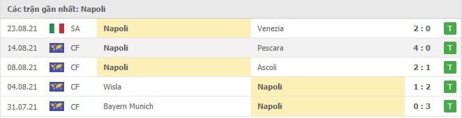 Soi kèo Genoa vs Napoli, 29/08/2021 - VĐQG Ý [Serie A] 9
