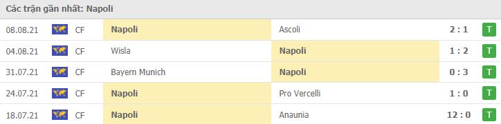 Soi kèo Napoli vs Venezia, 23/08/2021 - VĐQG Ý [Serie A] 8