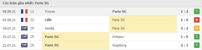 Soi kèo PSG vs Strasbourg, 15/08/2021 - VĐQG Pháp [Ligue 1] 4