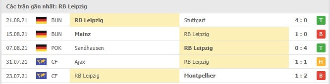 Soi kèo Wolfsburg vs RB Leipzig, 29/08/2021 - VĐQG Đức [Bundesliga] 17