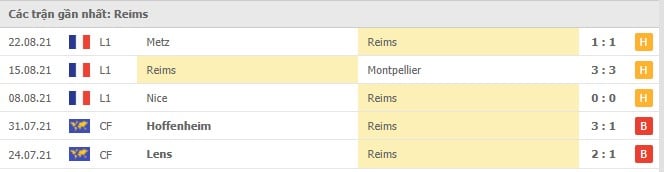 Soi kèo Reims vs PSG, 30/08/2021 - VĐQG Pháp [Ligue 1] 4