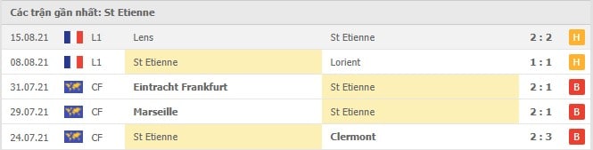 Soi kèo St Etienne vs Lille, 22/08/2021 - VĐQG Pháp [Ligue 1] 4