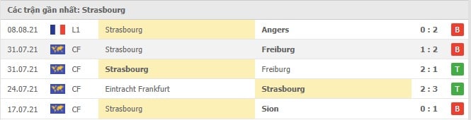 Soi kèo PSG vs Strasbourg, 15/08/2021 - VĐQG Pháp [Ligue 1] 5