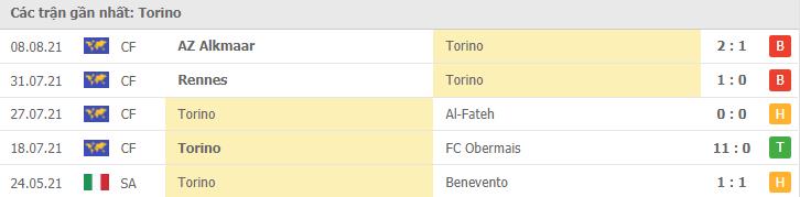 Soi kèo Torino vs Atalanta, 22/08/2021 - VĐQG Ý [Serie A] 7