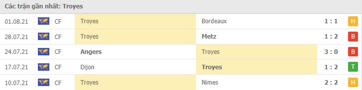 Soi kèo Troyes vs PSG, 08/08/2021 - VĐQG Pháp [Ligue 1] 4