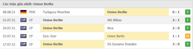 Soi kèo Union Berlin vs Bayer Leverkusen, 14/8/2021 - VĐQG Đức [Bundesliga] 16