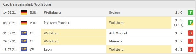 Soi kèo Hertha Berlin vs Wolfsburg, 21/08/2021 - VĐQG Đức [Bundesliga] 17