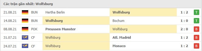 Soi kèo Wolfsburg vs RB Leipzig, 29/08/2021 - VĐQG Đức [Bundesliga] 16
