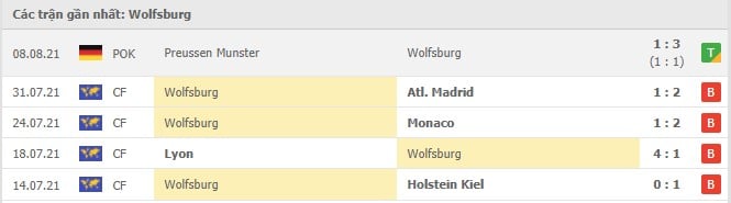 Soi kèo Wolfsburg vs Bochum, 14/8/2021 - VĐQG Đức [Bundesliga] 16
