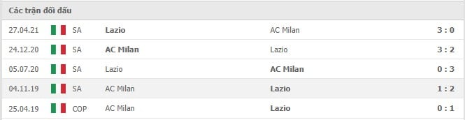 Soi kèo AC Milan vs Lazio, 12/09/2021 - VĐQG Ý [Serie A] 10