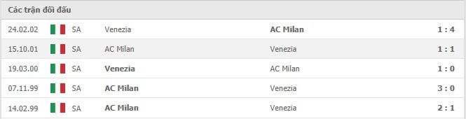 Soi kèo AC Milan vs Venezia, 23/09/2021 - VĐQG Ý 10