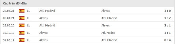 Soi kèo Alaves vs Atl. Madrid, 25/09/2021 - VĐQG Tây Ban Nha 14