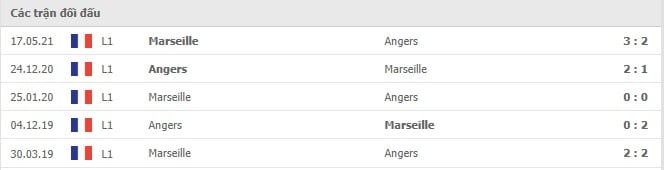 Soi kèo Angers vs Marseille, 23/09/2021 - VĐQG Pháp 6