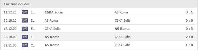 Soi kèo AS Roma vs CSKA Sofia, 16/09/2021 - Europa Conference League 30