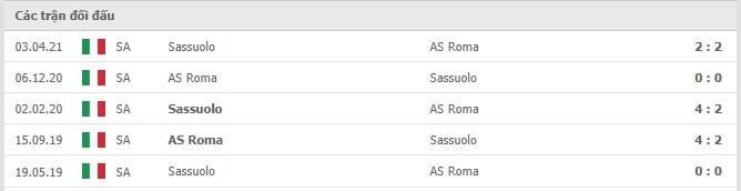 Soi kèo AS Roma vs Sassuolo, 12/09/2021 - VĐQG Ý [Serie A] 10