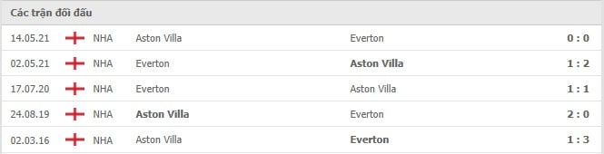 Soi kèo Aston Villa vs Everton, 18/09/2021 - Ngoại hạng Anh 6