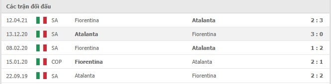 Soi kèo Atalanta vs Fiorentina, 12/09/2021 - VĐQG Ý [Serie A] 10