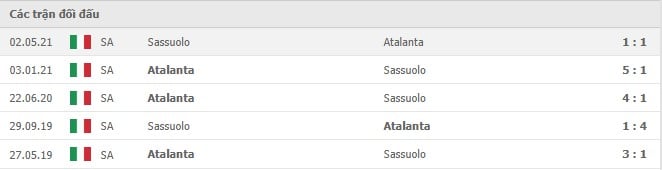 Soi kèo Atalanta vs Sassuolo, 22/09/2021 - VĐQG Ý 10